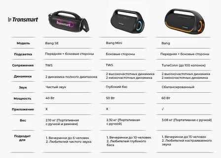 Tronsmart bang se