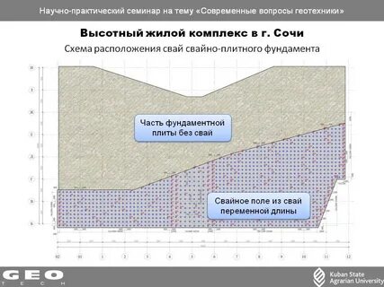 Грунтовые условия