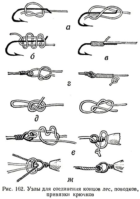 Узел на конце снасти. Рыболовные узлы привязка поводков. Схема привязки поводка к плетенке. Как привязать крючок к поводку. Узел для привязывания поводка.