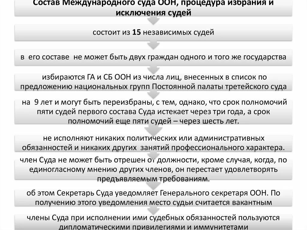 Основные функции международного суда ООН. Компетенция международного суда ООН. Структура международного суда ООН. Международный суд ООН структура.