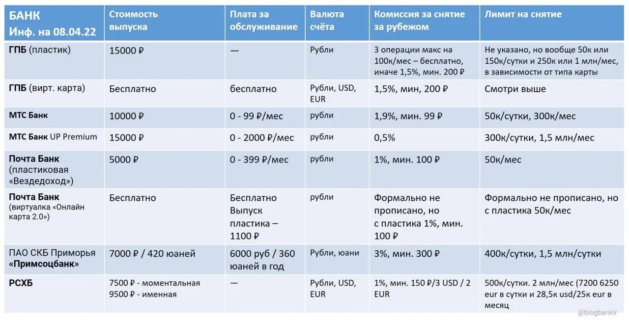 Юнион пэй россельхозбанк тарифы. Карта юнион пэй. карта unionpay россельхозбанк тарифы. карта юнион пэй россельхозбанк. сравнение дебетовых карт разных банков.