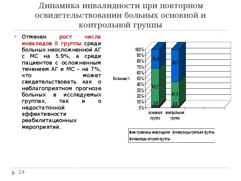 Диаграмма гипертонической болезни. Трудоспособность при артериальной гипертензии. Трудоспособность при гипертонической болезни. Артериальная гипертония диаграмма. Какая инвалидность при онкологии 4 стадии