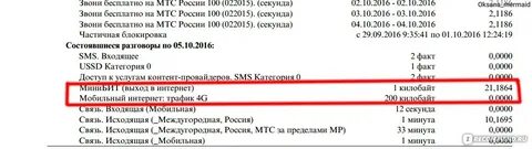 02 мтс кто звонил