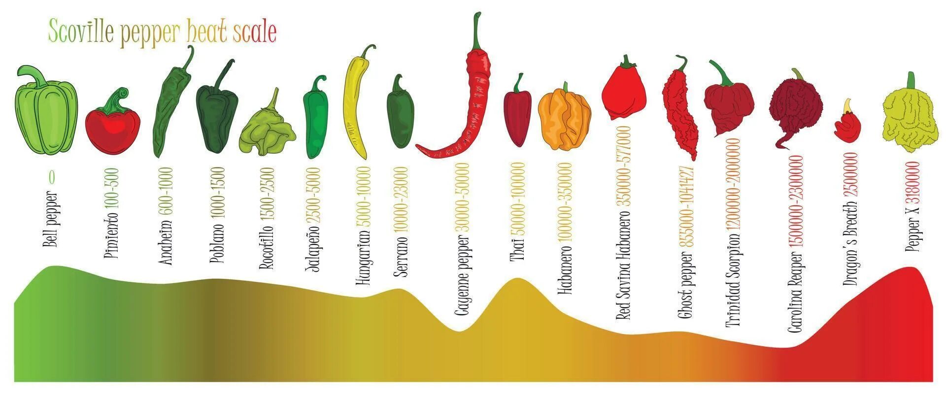 Hot scale