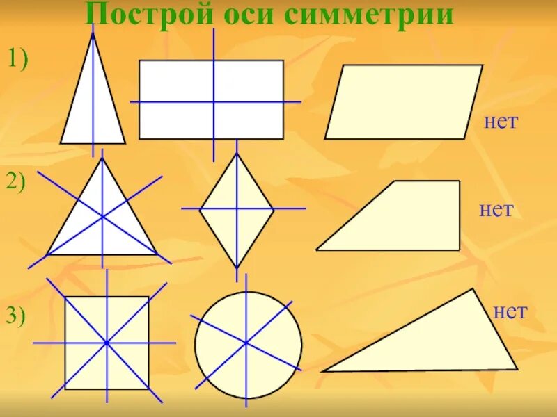 Ось построения предметов