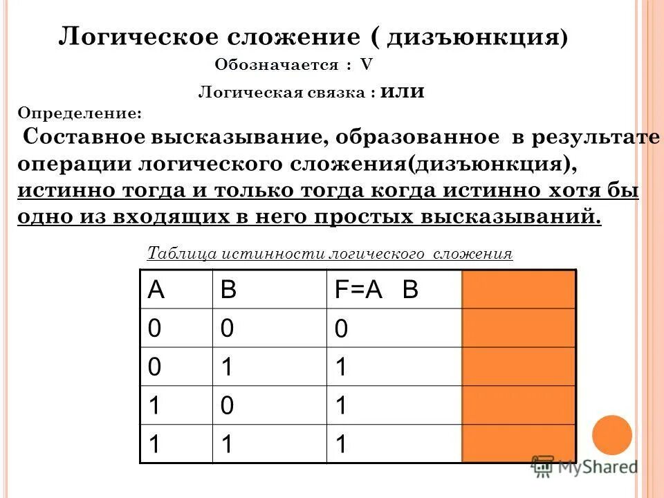 Логическое сложение 1 1