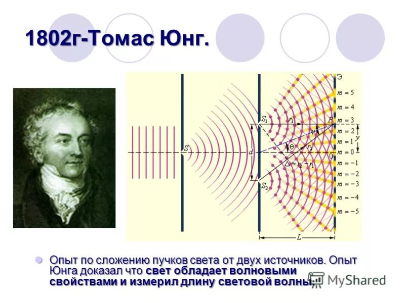 В чем заключалась суть опыта юнга. Волновая теория света Томаса Юнга. Эксперимент Томаса Юнга интерференция.