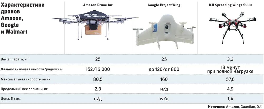 Дрон самолетного типа дальность полета. БПЛА RQ-1 Predator чертежи. Классификация многороторных БПЛА. Беспилотный летательный аппарат мультироторного типа. Полезная нагрузка БПЛА самолетного типа.