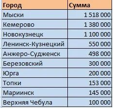Расписание автобусов мариинск красноярск