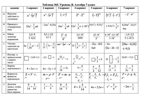 7Б. 24.11 - Классная работа. Материал для ДЗ на 25.11 2022 Математика ВСОШ № 1 В