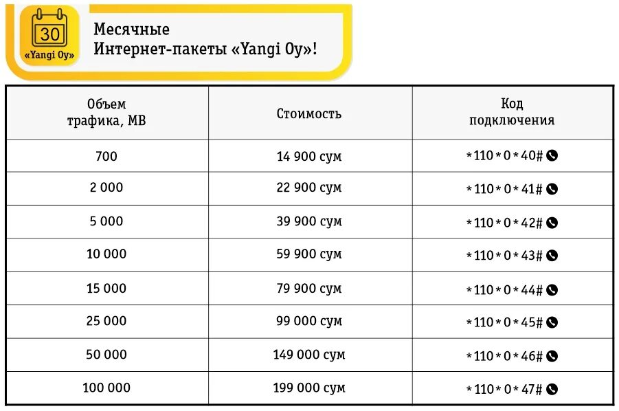 Билайн интернет пакеты. Интернет пакеты Билайн Узбекистан. Билайн интернет пакеты коды. Интернет пакеты Билайн Билайн.