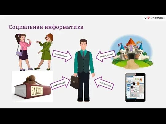 Рынок информационных продуктов и услуг. Поставщики информационных ресурсов. Рынок информационных ресурсов и услуг, информационные услуги). Товары информационного рынка услуг.