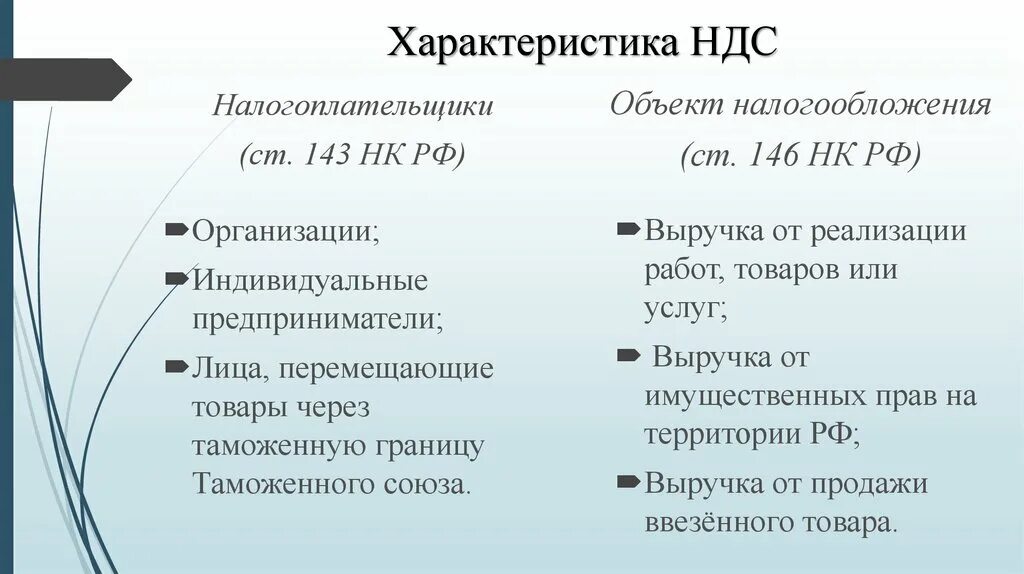 Налогообложение общая с ндс. Общая характеристика НДС. НДС краткая характеристика. НДС краткая характеристика налога. НДС основные характеристики.