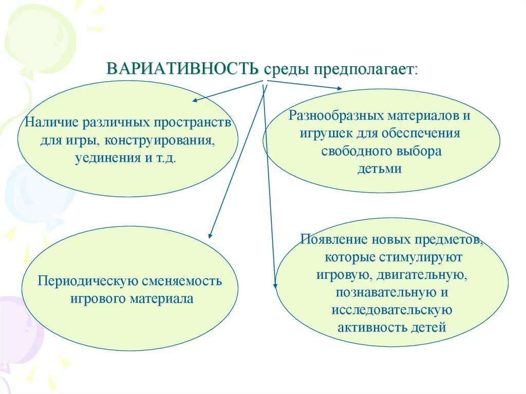 Вариативная развивающая предметно пространственная среда. Вариативность предметно-пространственной среды. вариативность среды в доу. вариативность предметно-пространственной среды предполагает. вариативность предметно-пространственной среды в доу.