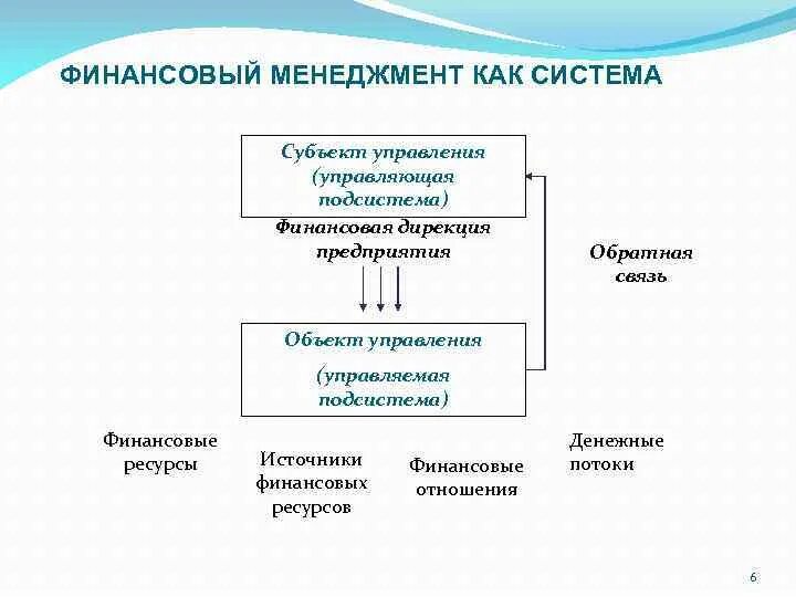 Инструменты финансового менеджмента на предприятии. Интегрированный финансовый менеджмент. Управление финансами менеджмент. Финансовый менеджмент определение. Интегрированный финансовый менеджмент.