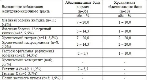 Анализы жкт