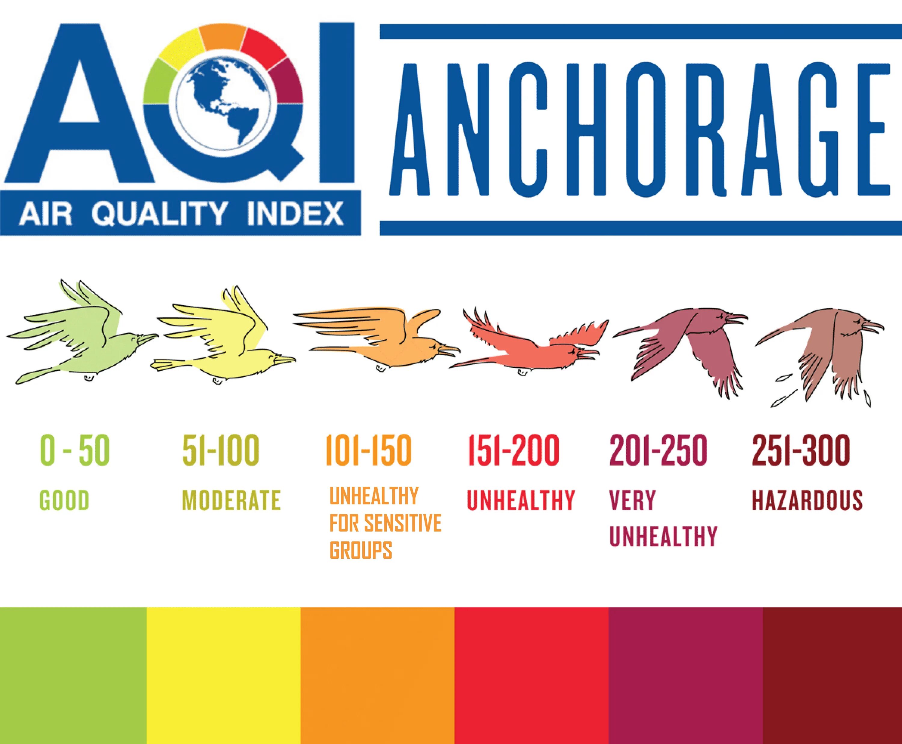 Quality index. Air quality Index. AQI. Air quality Index (AQI). AQI США.