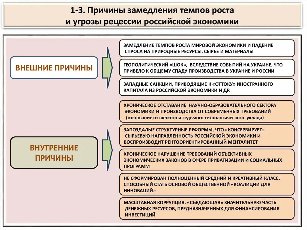 Как будет развиваться экономика