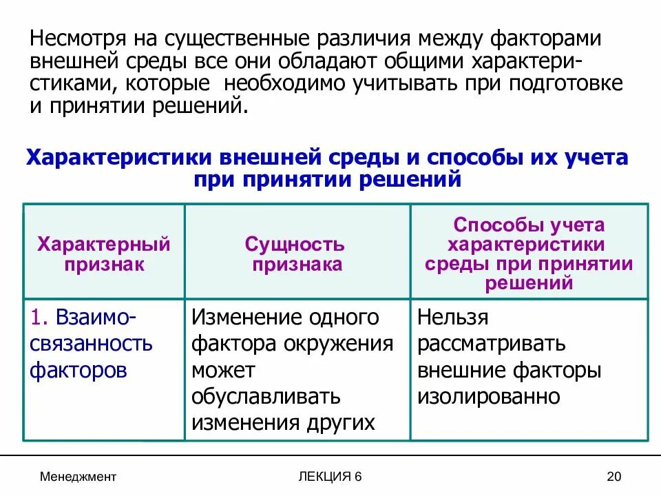 Учет изменений внешней среды. Сущность внешней среды. способы учета факторов. признак связанности. связанность характеристик менеджмент.