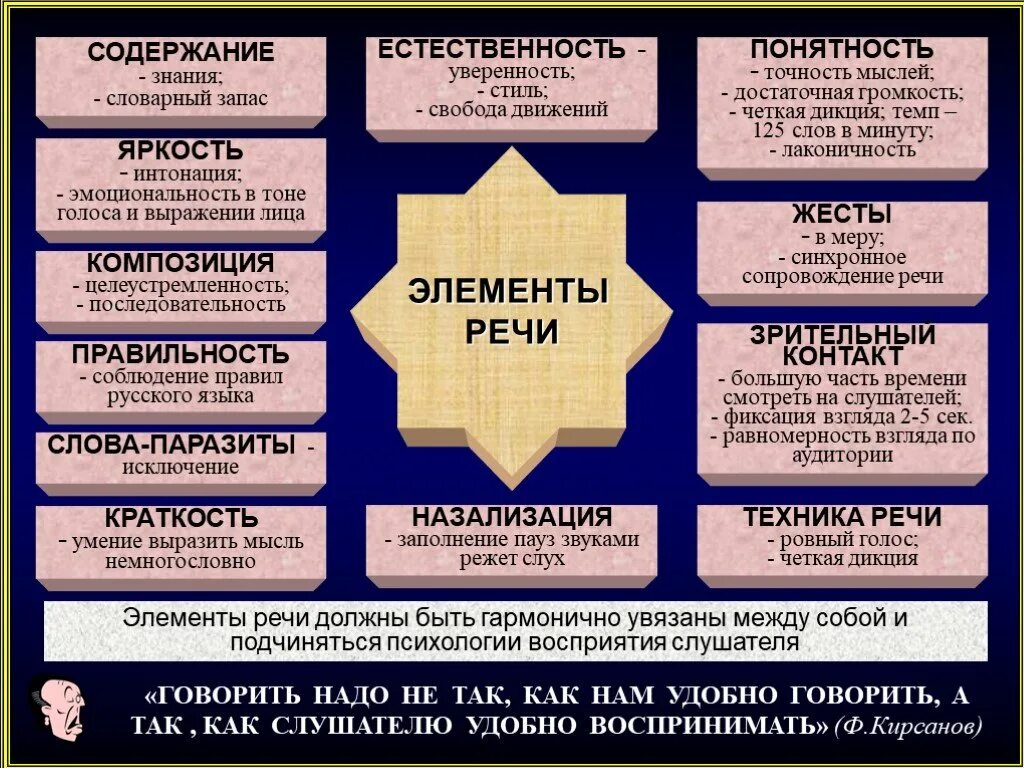 Перерыв в звучании. Элементы речи. Речевые элементы. Элементы техники речи. Компонент содержания речи в психологии.