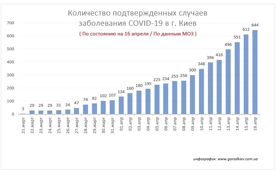 Сколько заболевших в балашихе на сегодня. Заболеваемость омикрон в мире. Прионы статистика заболевших 2021. Коронавирус в ярославской области. Число заболевших коронавирусом за последние сутки.