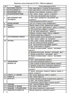 Сочинение 13.3 огэ горе от ума