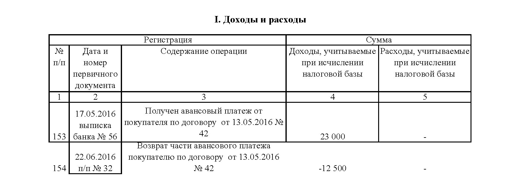 Образец книги учета ип усн. Книга учета доходов для ИП на УСН 2021 образец заполнения доходы. Книга доходов ИП на УСН 6 доходы. КУДИР образец заполнения УСН доходы. Пример заполнения книги доходов ИП на УСН.