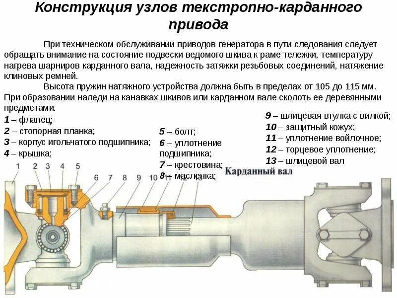 Текстропно-карданный привод ТК-3. Привод ТК 2 пассажирского вагона. Текстропно карданный привод ТК-2. Текстропно карданный привод пассажирского вагона.