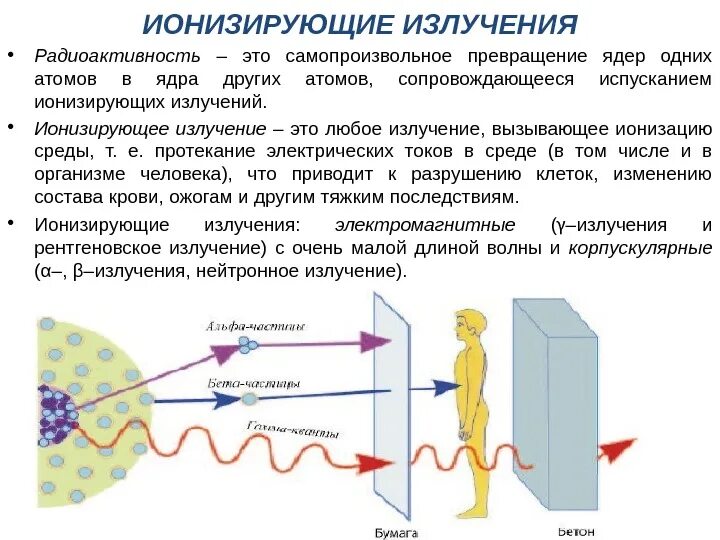 Почему радиоактивное излучение