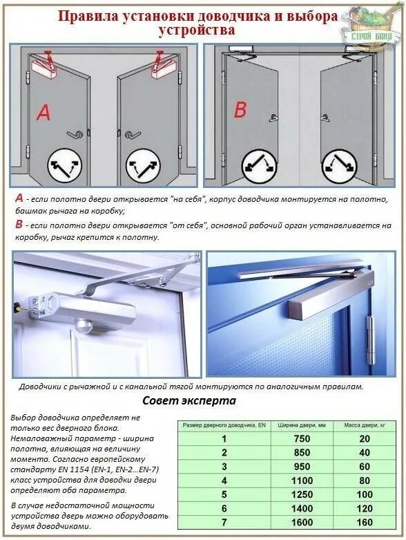 Регулировка доводчика в подъезде. Доводчик дверной регулировка усилия открывания. дверной доводчик dl 70. как ослабить дверной доводчик. доводчик дверной регулировка усилия.