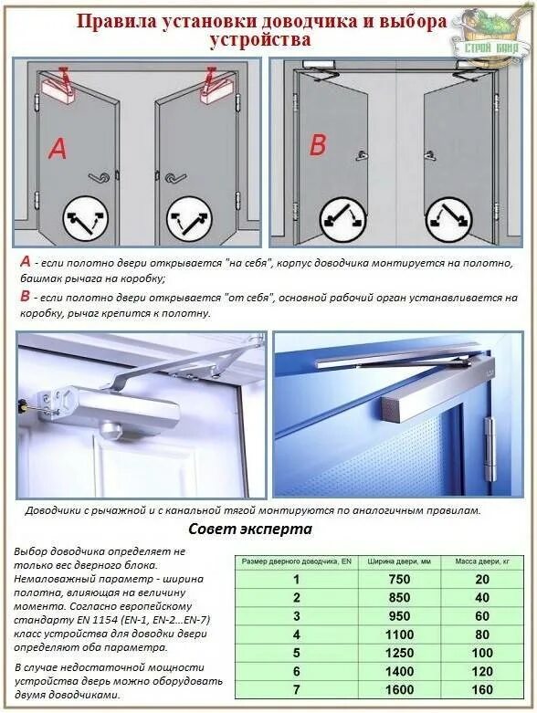 Доводчик дверной регулировка усилия открывания. Дверной доводчик DL 70. Как ослабить дверной доводчик. Доводчик дверной регулировка усилия.