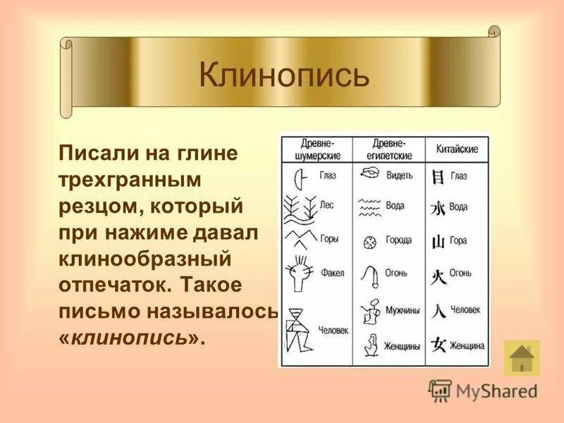Значение слова шумеры. Клинопись. Знаки клинописи. Клинопись это письменность. Шумерская письменность обозначения.