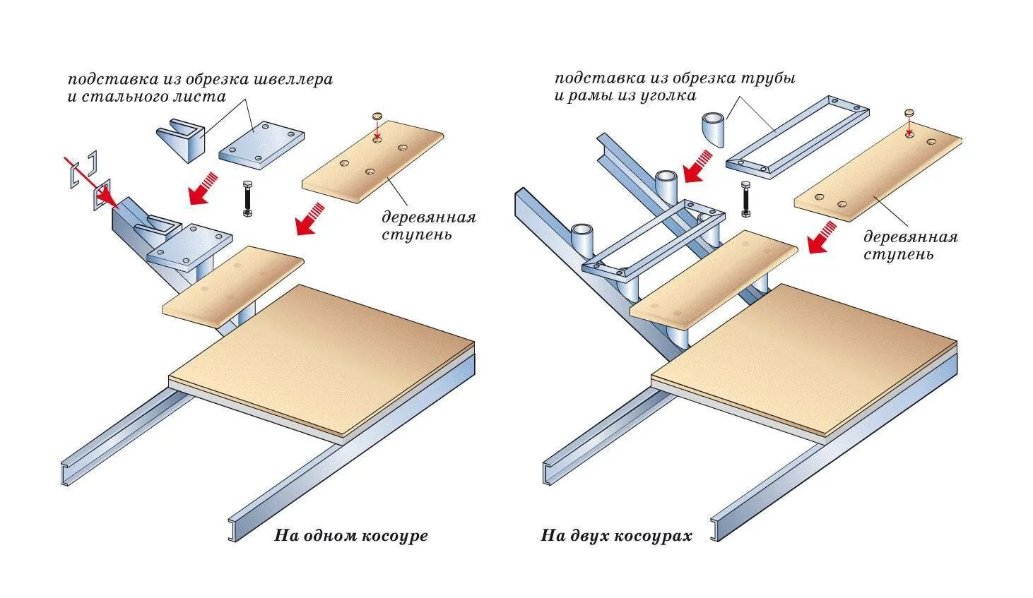 Как крепятся листы. Крепеж деревянных ступеней к металлическому каркасу. Крепление деревянной ступени к металлическому каркасу. Крепёж для ступеней на металлический каркас. Крепление лестничных ступеней к металлическому каркасу.