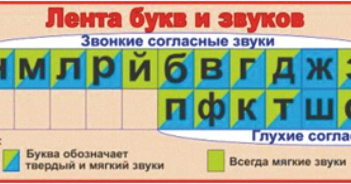 Букву звуко буквенный. Лента букв. Лента звуков. Лента лента букв и звуков.