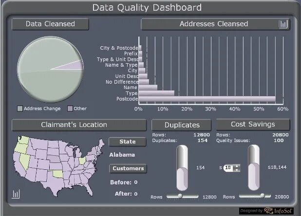 Dashboard 1. Дашборд 1с. data quality dashboard. dashboard в 1с. quality control dashboard.