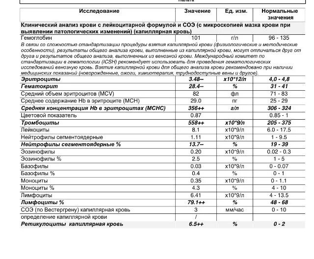 Показатели анемии в анализе. Общий анализ крови анемия показатели крови. Показатели анемии в общем анализе крови. Гемолитическая анемия анализ крови показатели. Показатели ОАК при гемолитической анемии.