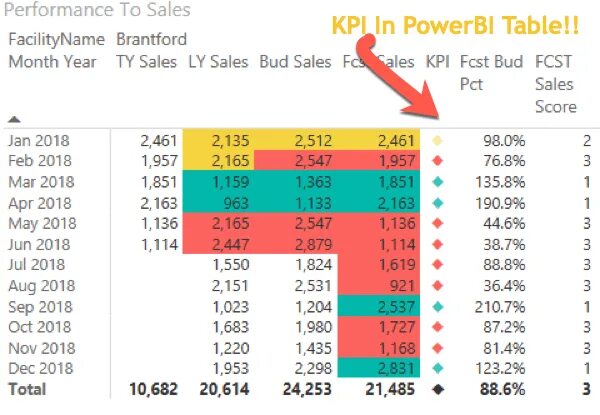 Power bi матрица. KPI Power bi. Power KPI Matrix. Power bi Matrix.