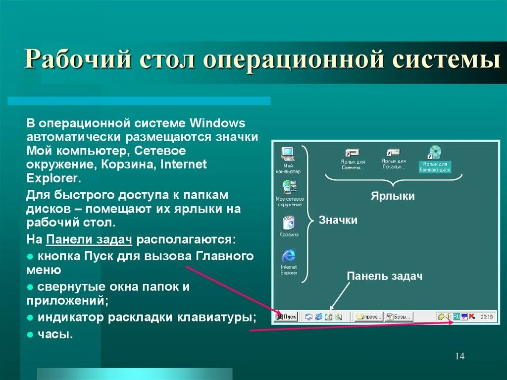 Операционная система. Элемент рабочего стола ОС Windows. Объекты операционной системы рабочий стол. Системный пользовательский Интерфейс.