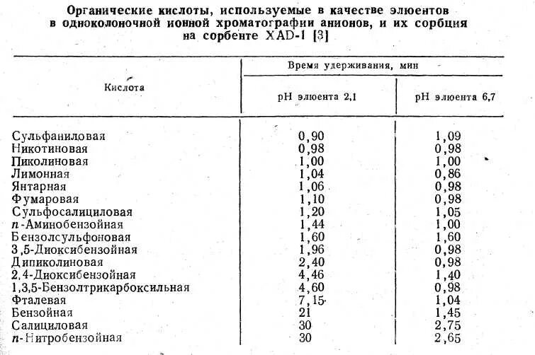 Растворимость карбоновых кислот в воде. Скорость экстракции. Таблица аминокислот элюент адсорбент. Растворимость органических кислот. Органические кислоты.