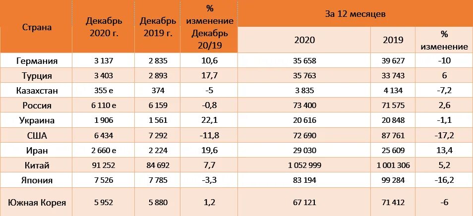 Лидеры стали в мире. Страны Лидеры в производстве стали. Мировое производство чугуна по странам. Рейтинг стран по производству стали. Производство стали в мире по странам 2020.