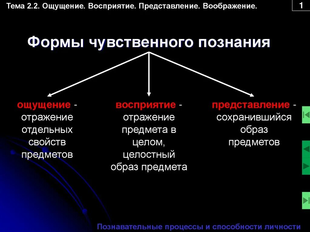 Чувственное логическое познание. Формы чувственного познания ощущение восприятие представление. Ощущение это форма чувственного познания. Ощущение восприятие представление. Представление это форма чувственного познания.