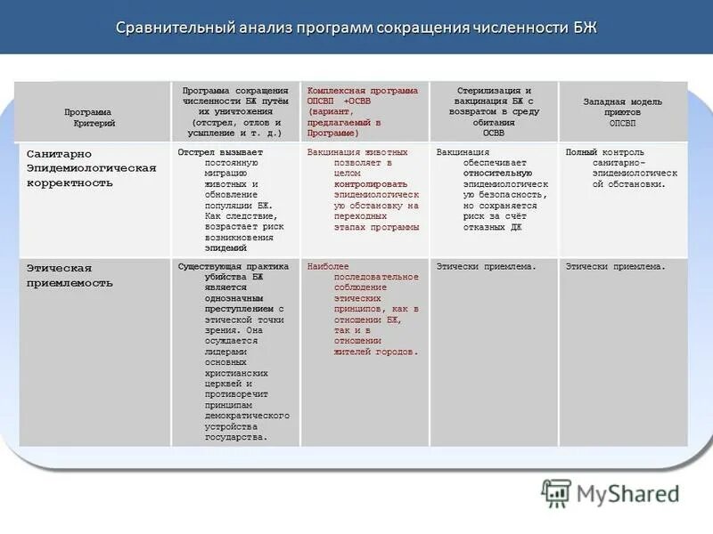 Анализ программы пример. Сравнительный анализ программ. софт анализ. сравнительный анализ программного обеспечения. план сравнительного анализа.