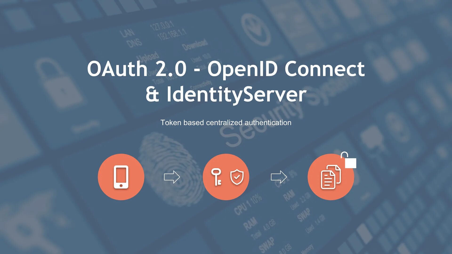 Openid auth user