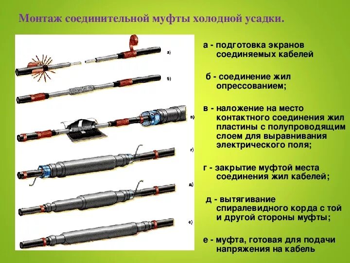 Муфтовое соединение трубопроводов фото - DelaDom.ru