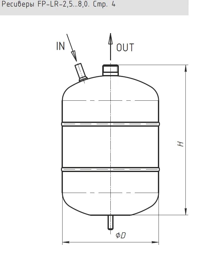 Типы ресиверов. 00. Ресивер вертикальный fp– lr – 20. Система условного доступа. Пзэм ресивер водорода.