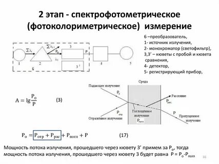 Спектрофотометрический метод основан на