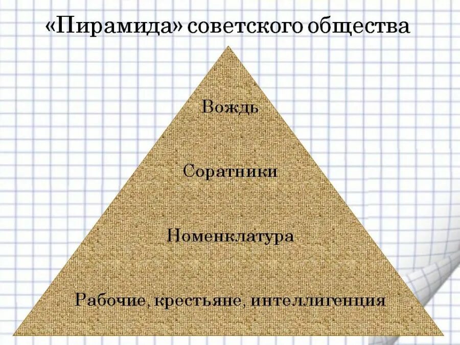 Пирамида общества. Структура общества пирамида. Пирамида социальной структуры. Пирамида слоев общества. Классовое деление общества