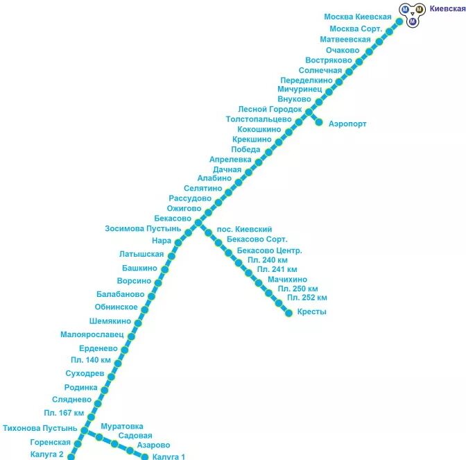 Туту ру электрички киевского направления. Схема направлений электричек с Московского вокзала. Станции Киевского направления электричек схема. Схема электричек Киевский вокзал Обнинск. Схема поездов Киевский вокзал Калуга.