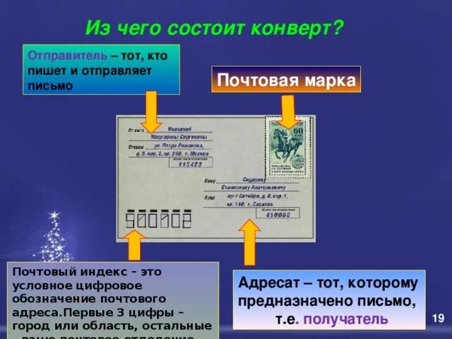 Индекс состоит из. Из чего состоит индекс. из чего состоит конверт. из чего состоит почтовый индекс. почтовый конверт из чего состоит.