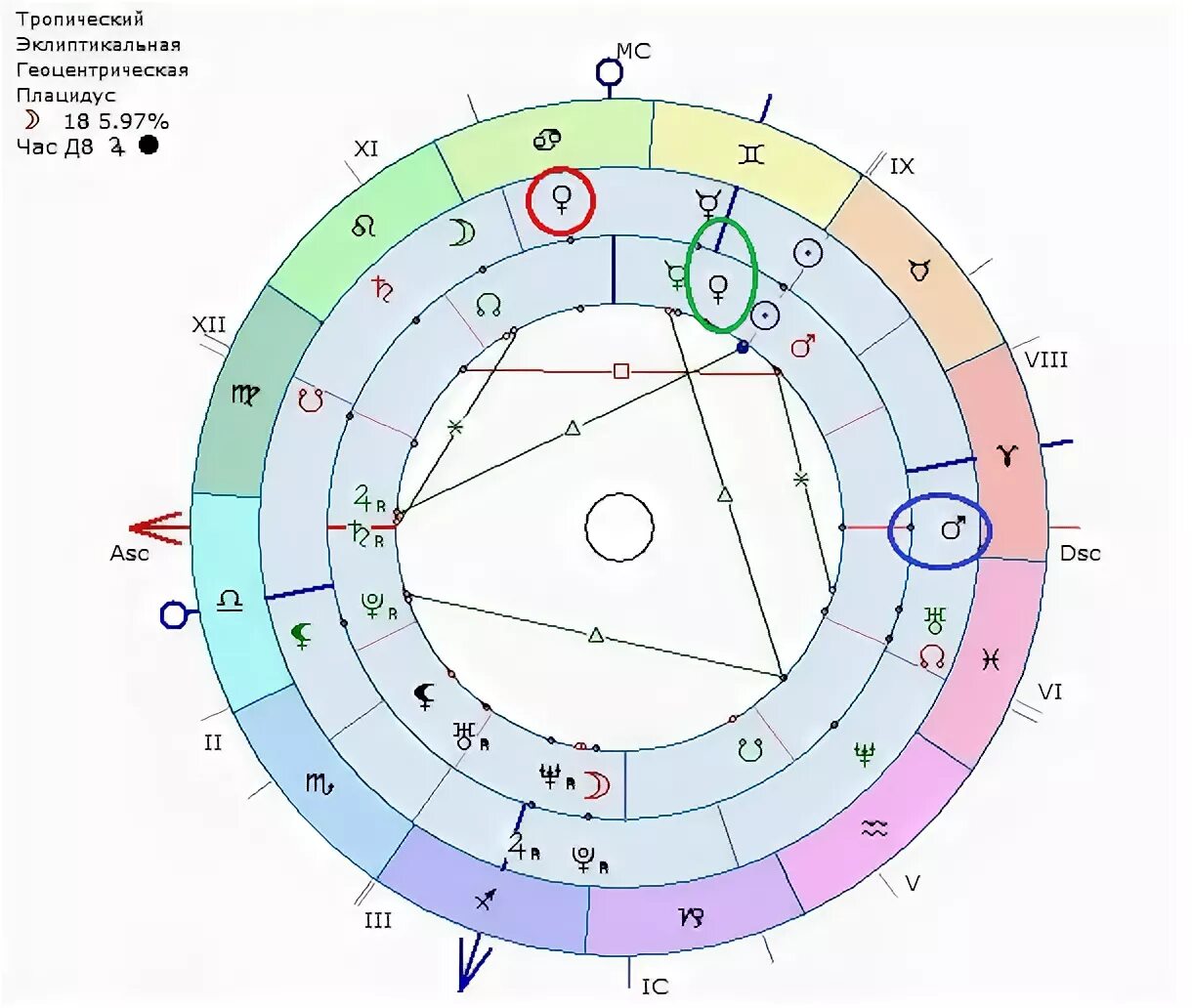 соляр астрология. стеллиум планет в 4 доме. соляр в 7 доме у женщины. натальная карта соляр. парс фортуны в натальной карте значок.